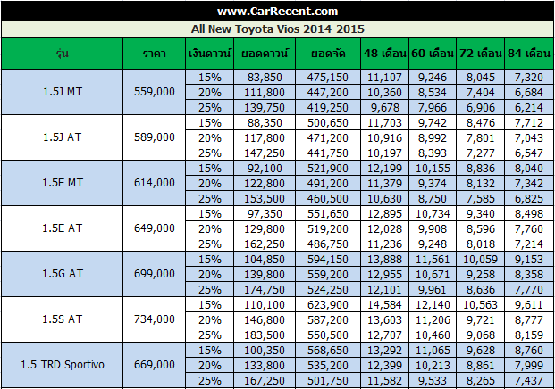 price-payment-vios-2014-2015