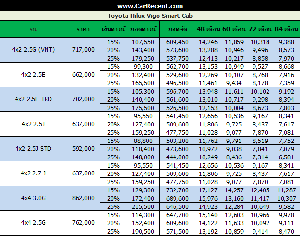 New-price-list-vigo-smart-cab1