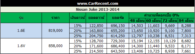 Nissan-juke-2014-price-table