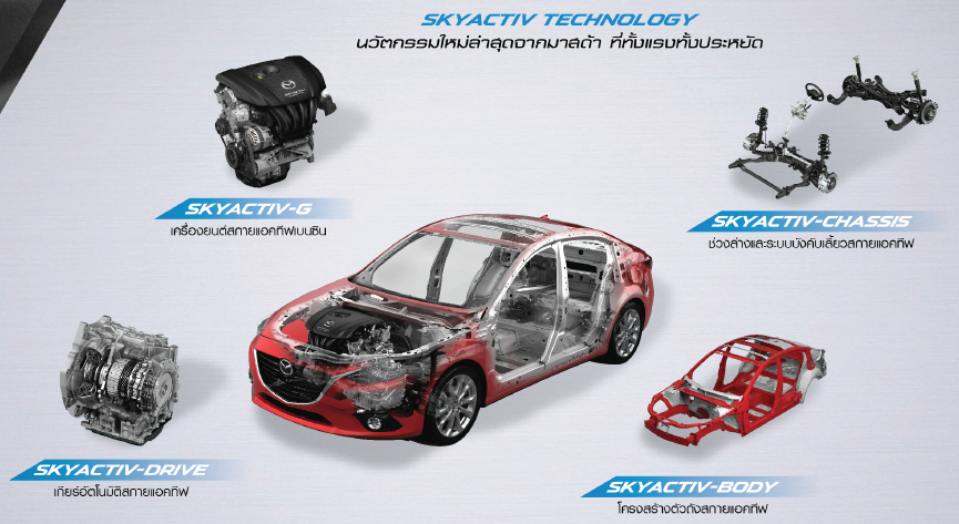 mazda3-2014-skyactiv-technology