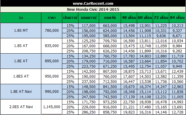 price-list-honda-civic-2014-2015