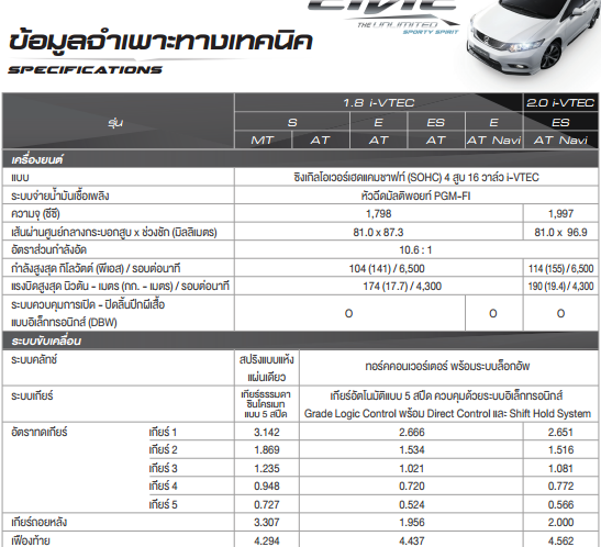 technical-civic-1