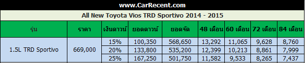 price-Vios-trd-sportivo