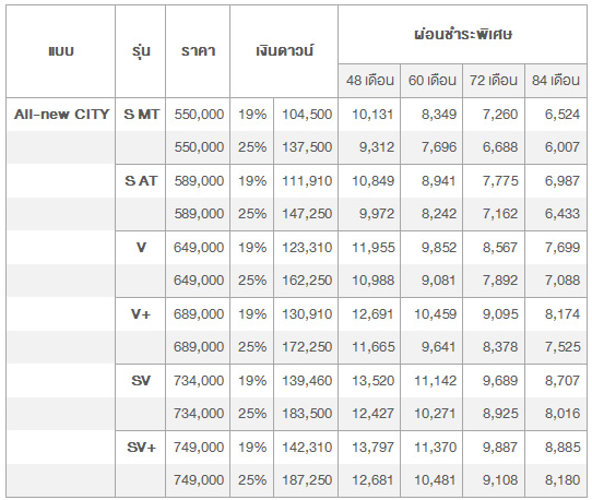 payment-table-honda-city-2014
