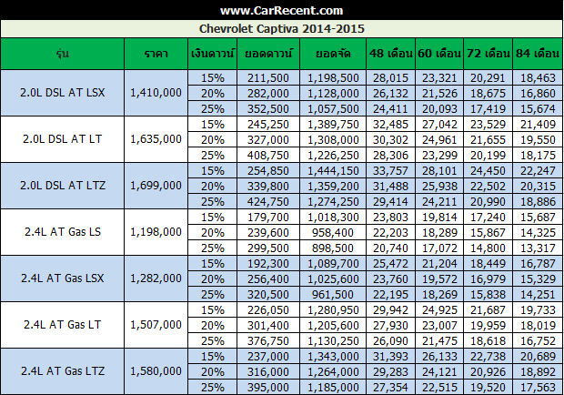 price-captiva-2014-2015