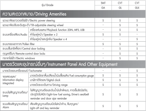 spec3-celerio