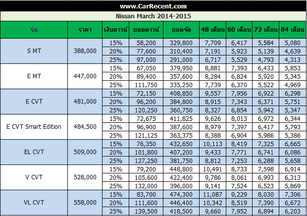 payment-table-march