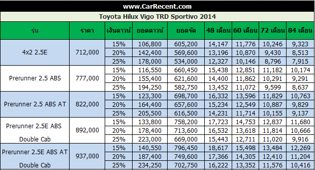 Vigo-TRD-sportivo-price
