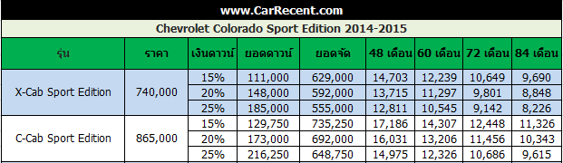 price-colorado-sport-edition