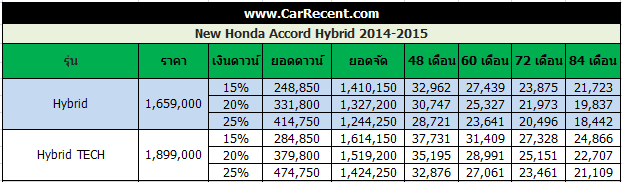 price-payment-accord-hybrid-2014