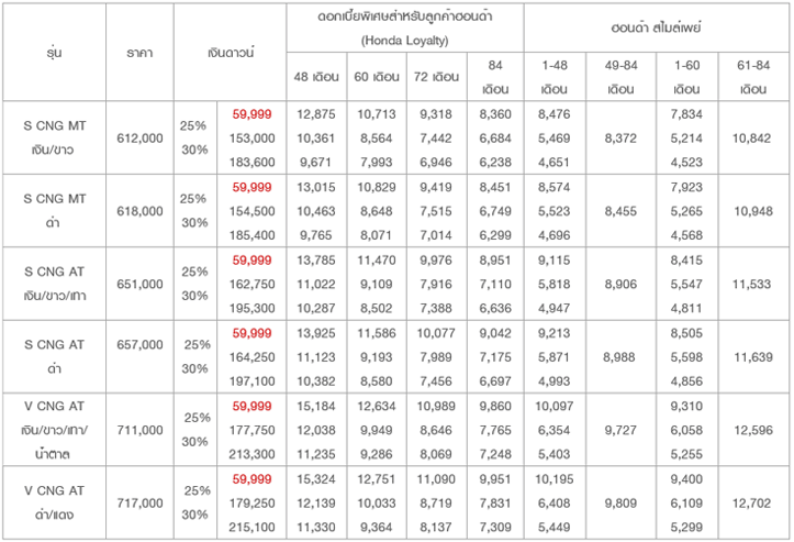 City-cng-2014-Price