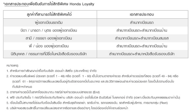 honda-loyalty