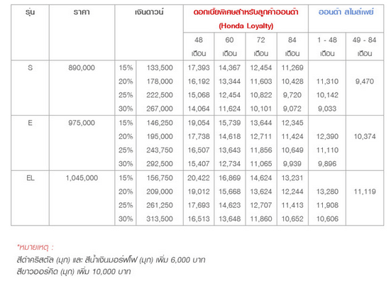 Honda-hr-v-promotion-motor-expo