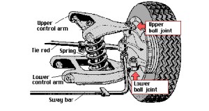 balljoints_sla