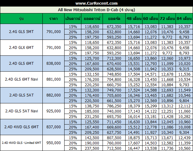 pricelist-triton2015-1