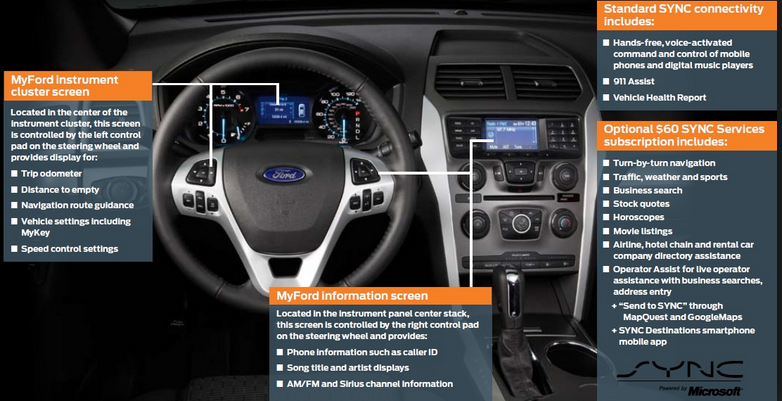Ford-sync4