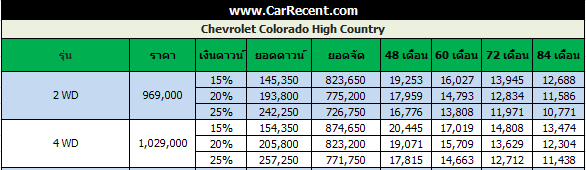 price-high-country