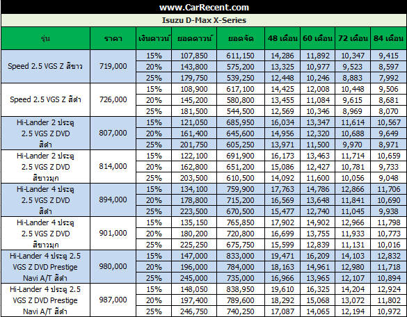 price-table-x-series-2015