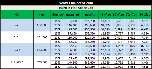 Max 2020 ตาราง ผ่อน d [มีคลิป] Kawasaki