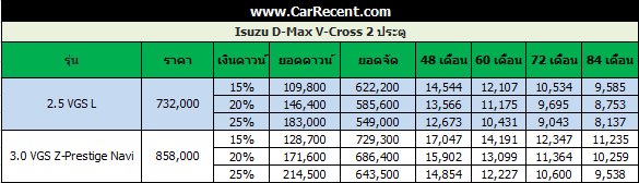 v-cross2door