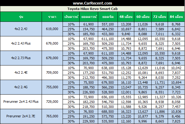 price-revo-smartcab-1