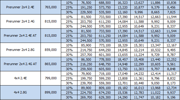 price-revo-smartcab-2