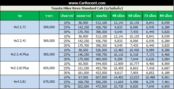 price-revo-standard-1