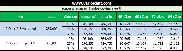 d-max-hilander99-price
