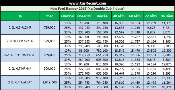 Ford-ranger-doublecab-price