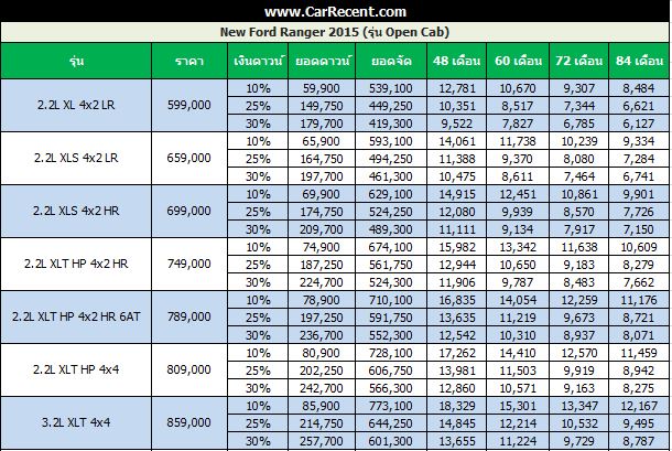 Ford-ranger-opencab-price
