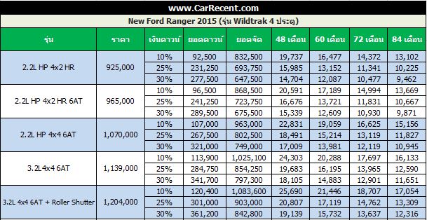 Ford-ranger-wildtrak-doublecab-price