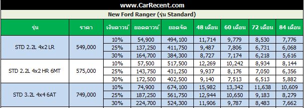 STD-Ford-Ranger-price