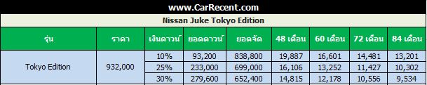 Juke-tokyo-edition-price