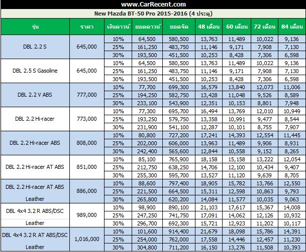 Price-bt-50-pro-4door