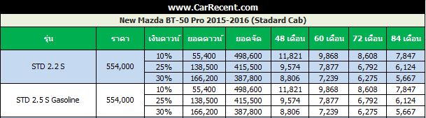 Price-bt-50-pro-Standard-cab
