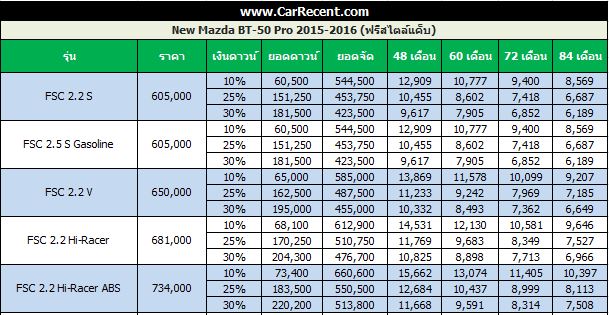 Price-bt-50-pro-freestylecab