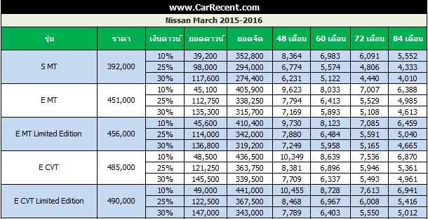 price-march-2016-1