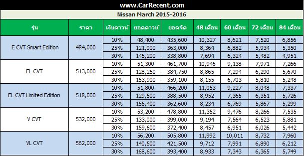 price-march-2016-2