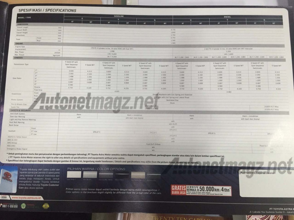 toyota-kijang-innova-specification-brochure-2016