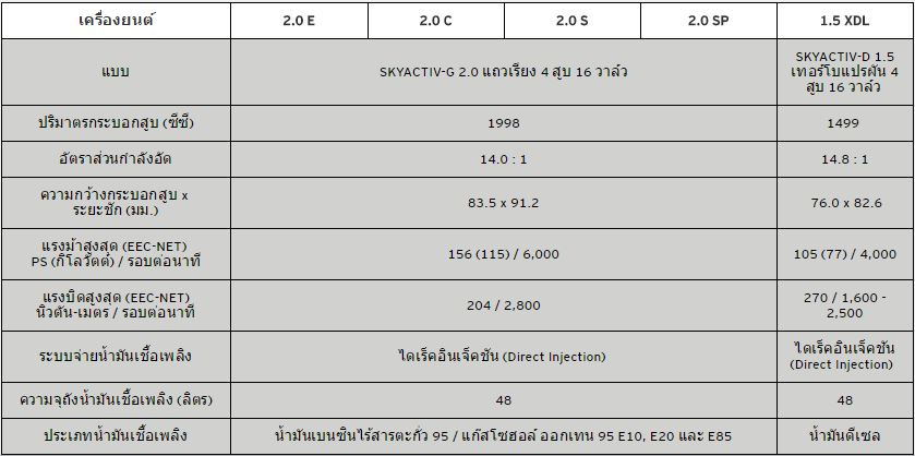 cx-3spec1
