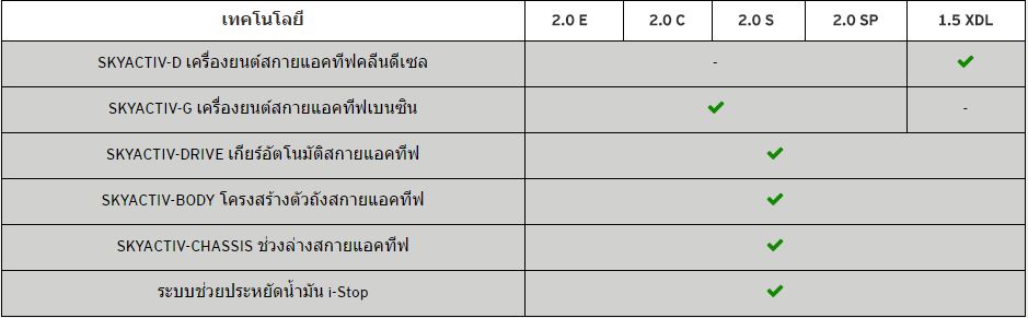 cx-3spec4