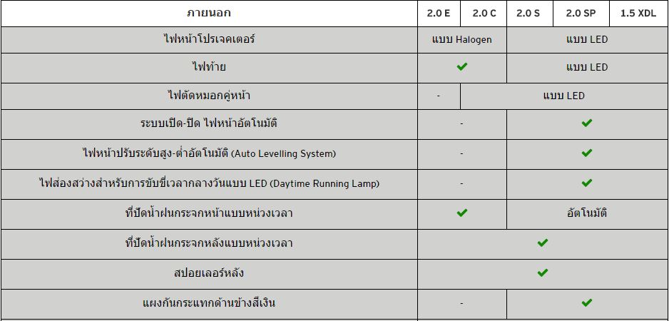 cx-3spec5-1