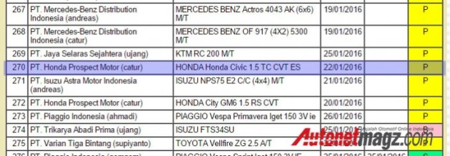 Honda-Civic-2016-regis-indo