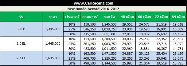 Price-Honda-accord-2016-2017