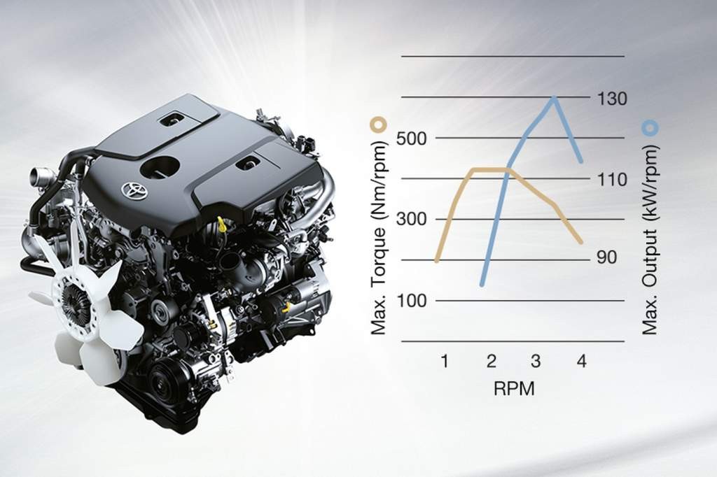 Toyota-Fortuner-TRD-2016-3
