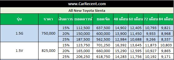 Toyota-Sienta-pricetb