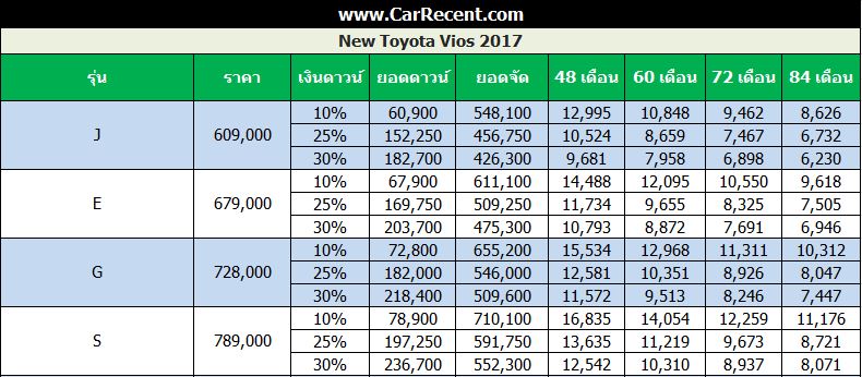 ToyotaVios2017price